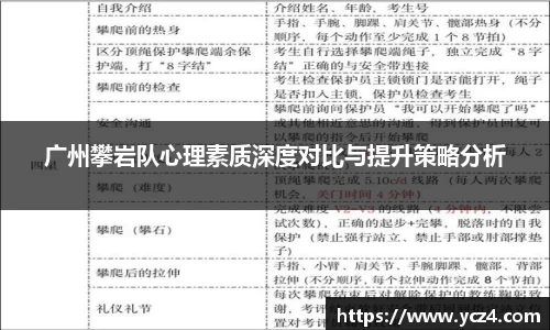广州攀岩队心理素质深度对比与提升策略分析
