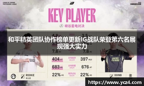和平精英团队协作榜单更新IG战队荣登第六名展现强大实力